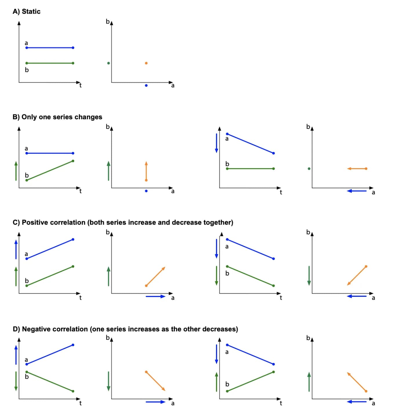 Fig. 3. Patterns in DALC and CS