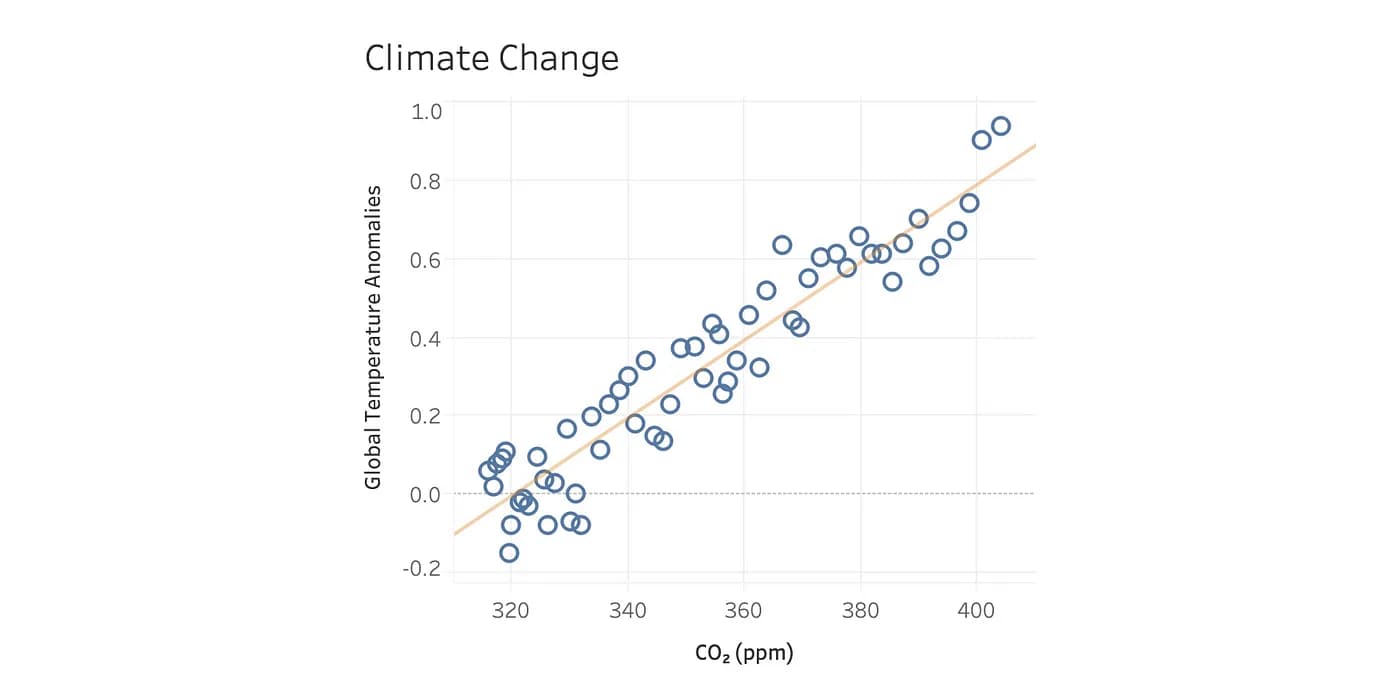 Fig1. Climate change data from 1959 to 2016